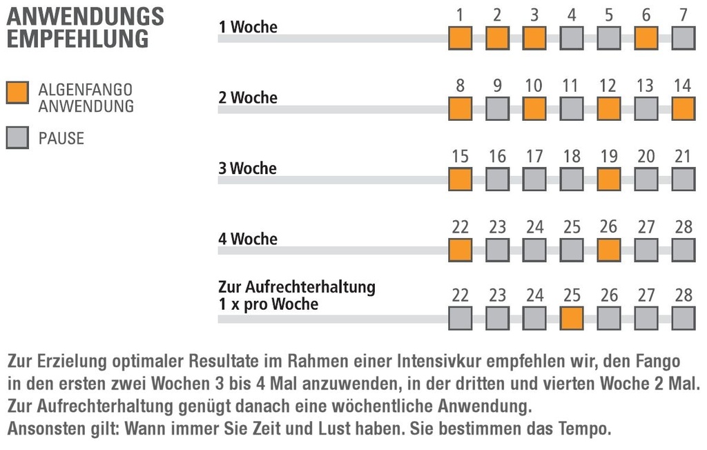 GUAM Kurpackung kühlend: 1kg Algenfango + 250ml Gel