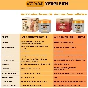 GUAM Algenfango Vergleich klassisch FIR  Rapida FIR 15 min.webp