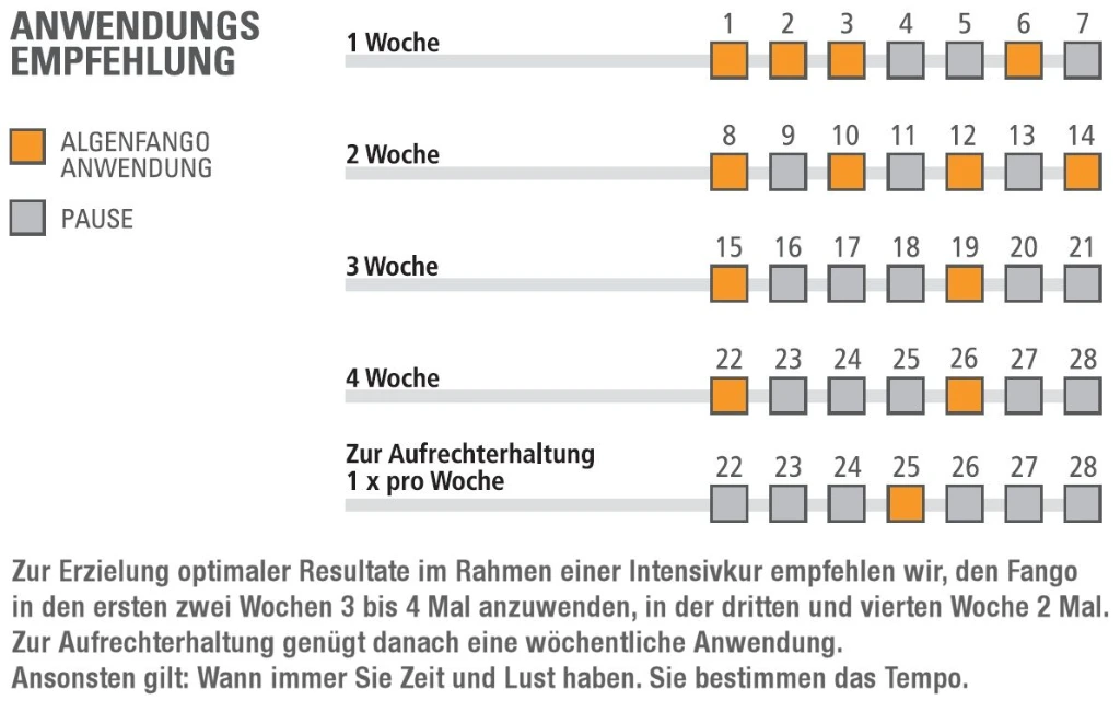 guam-anwendung-empfehlung Algenfango klassisch.webp