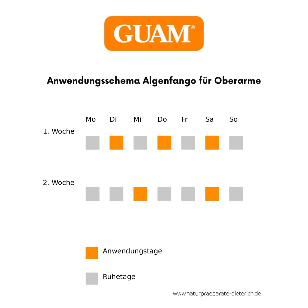 GUAM Intensiv-Algenfango Spezialformel Oberarme 250ml 693 Anwendungsschema.webp