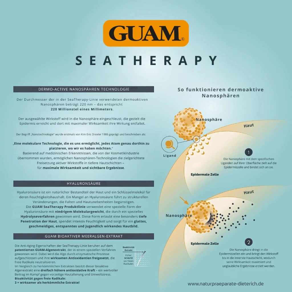 GUAM SeaTherapy Produktlinie Erklärung Wirkungsweise  1500x1500px.webp